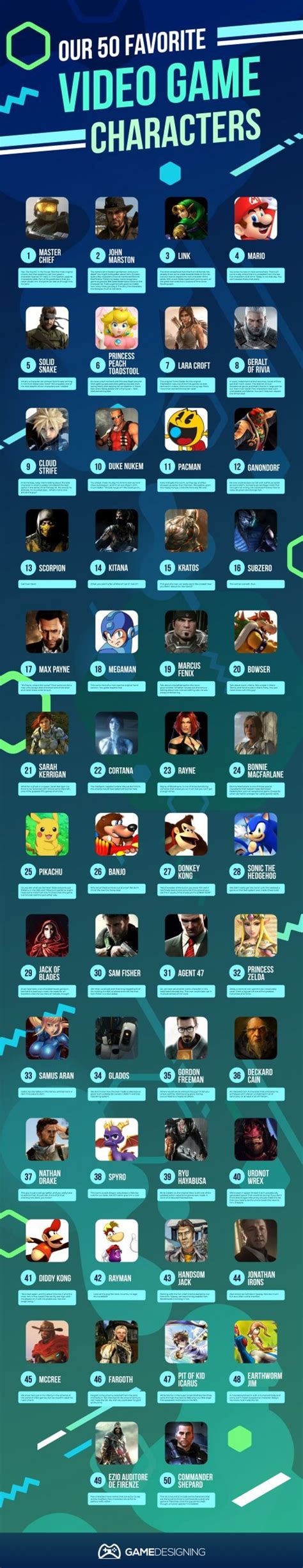 gaming characters name